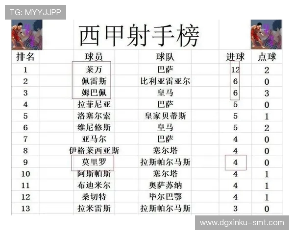 哪个平台看西甲积分榜最准？使用推荐