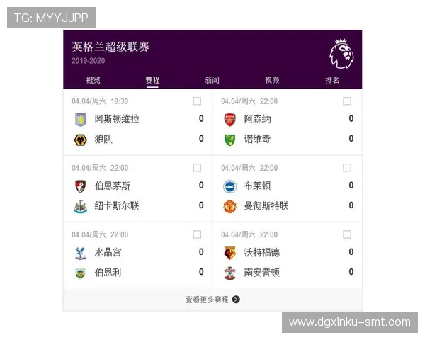 英超各球队球员总身价排行榜与财务现状概览