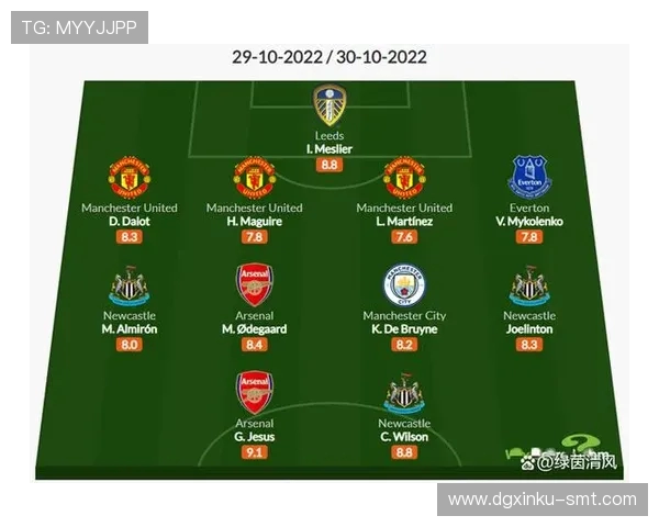 英超本土球员规定及其对球队阵容构建的影响评估